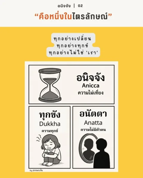 อนิจจัง ไตรลักษณ์