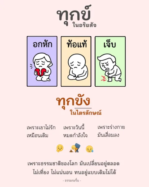 ทุกข์ ทุกขัง